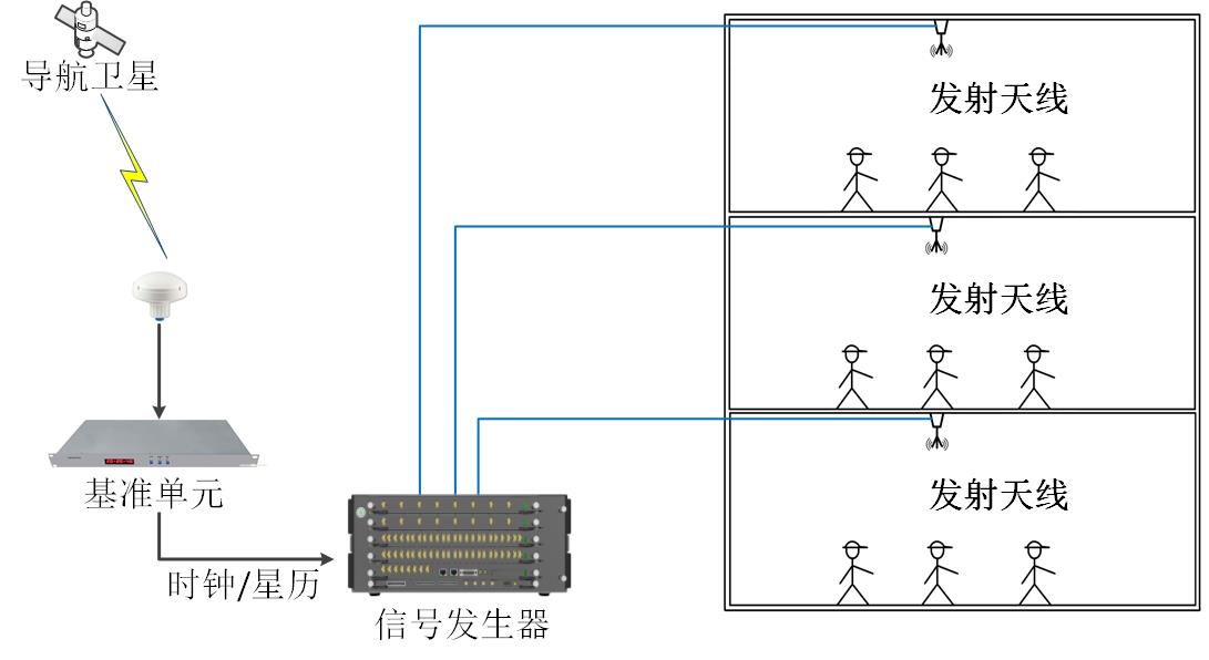 時空安全與增強-2